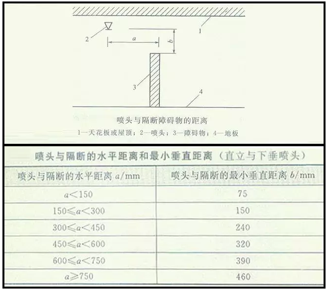 噴淋怎么安裝才規(guī)范？12項(xiàng)噴淋安裝要點(diǎn)示例總結(jié)！