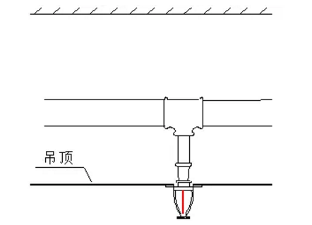 噴淋怎么安裝才規(guī)范？12項(xiàng)噴淋安裝要點(diǎn)示例總結(jié)！