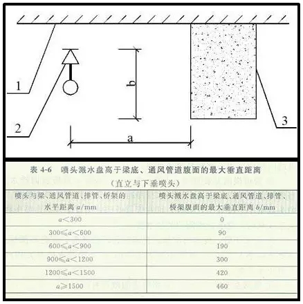 噴淋怎么安裝才規(guī)范？12項(xiàng)噴淋安裝要點(diǎn)示例總結(jié)！
