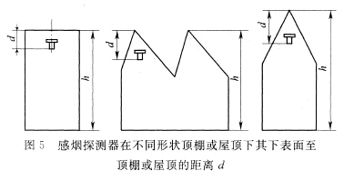感煙探測器在不同形狀頂棚或屋頂下，其下表面至頂棚或屋頂?shù)木嚯xd