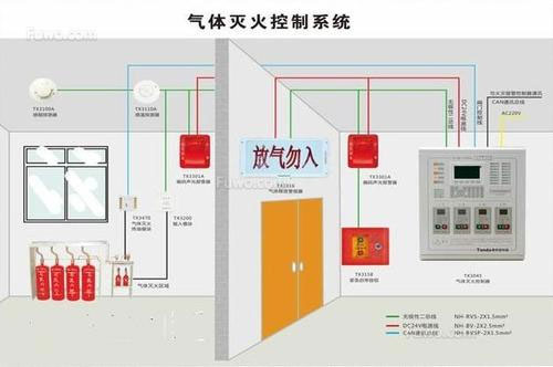 氣體滅火系統(tǒng)、泡沫滅火系統(tǒng)的聯(lián)動(dòng)